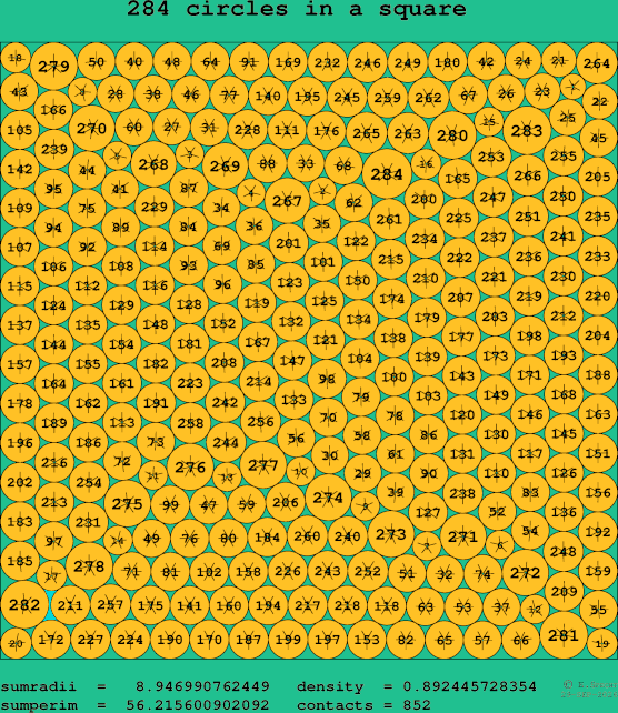 284 circles in a square