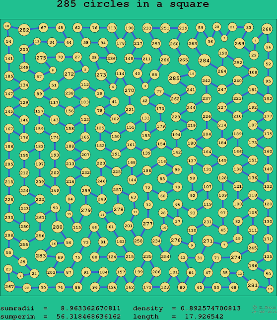 285 circles in a square