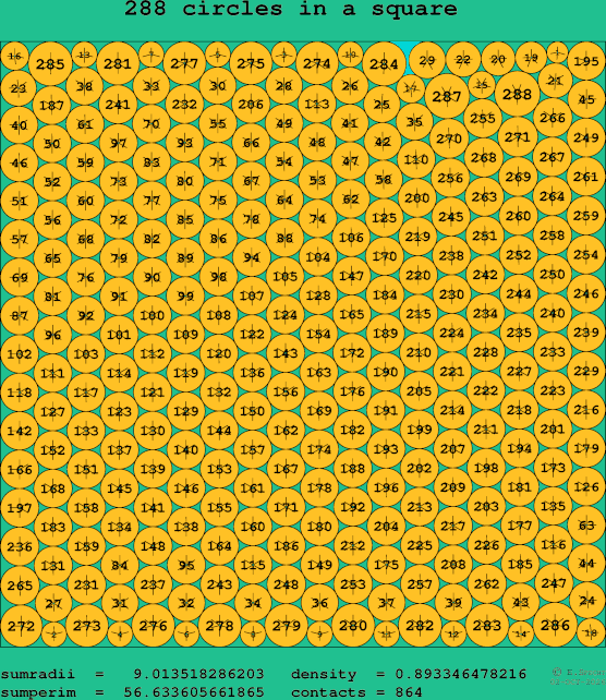 288 circles in a square