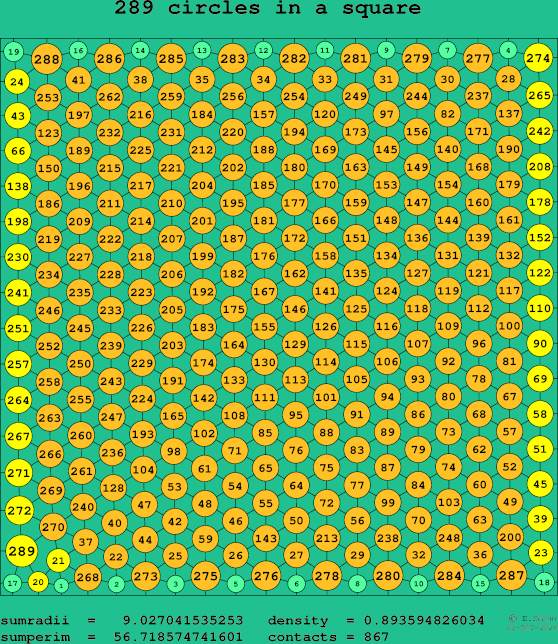 289 circles in a square