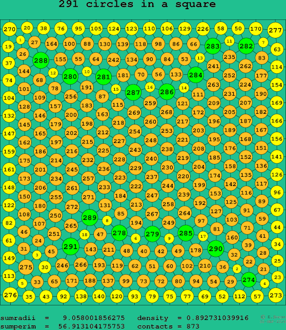 291 circles in a square