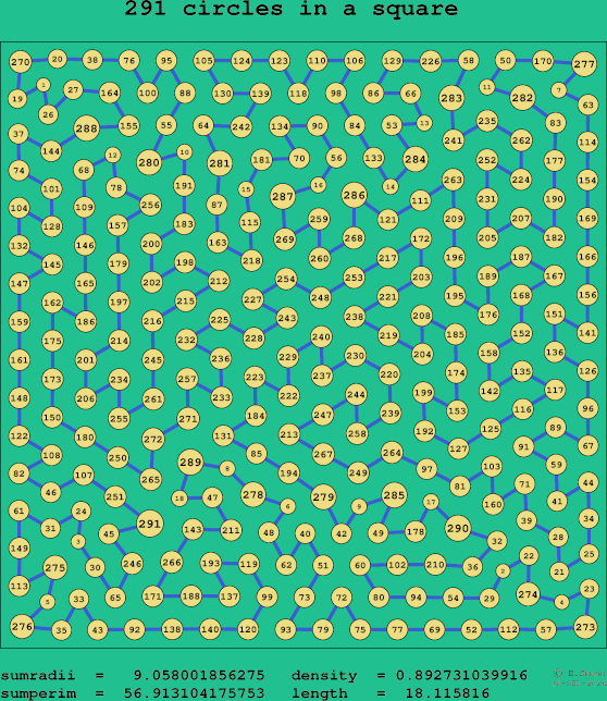 291 circles in a square