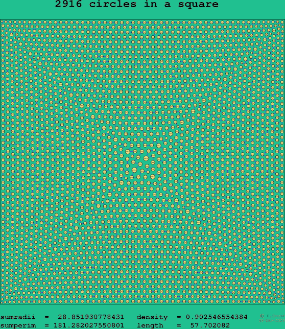 2916 circles in a square