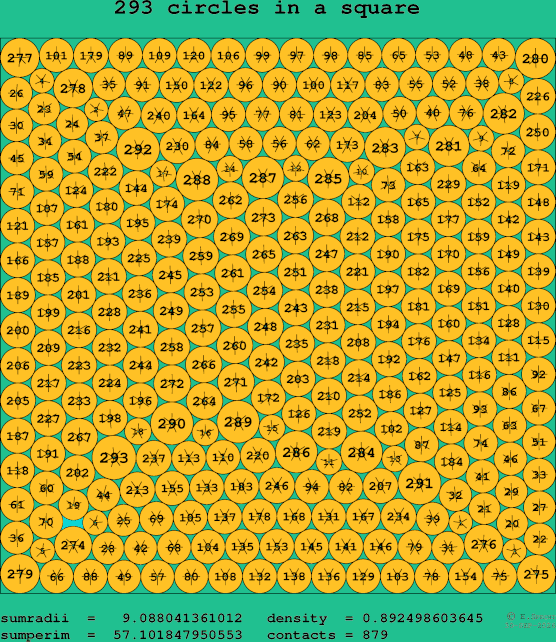 293 circles in a square