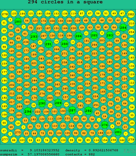 294 circles in a square