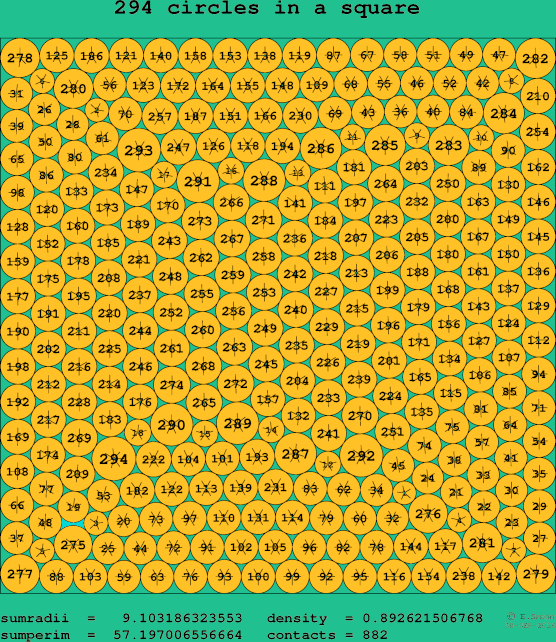 294 circles in a square