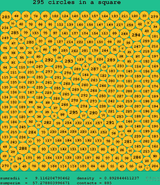 295 circles in a square
