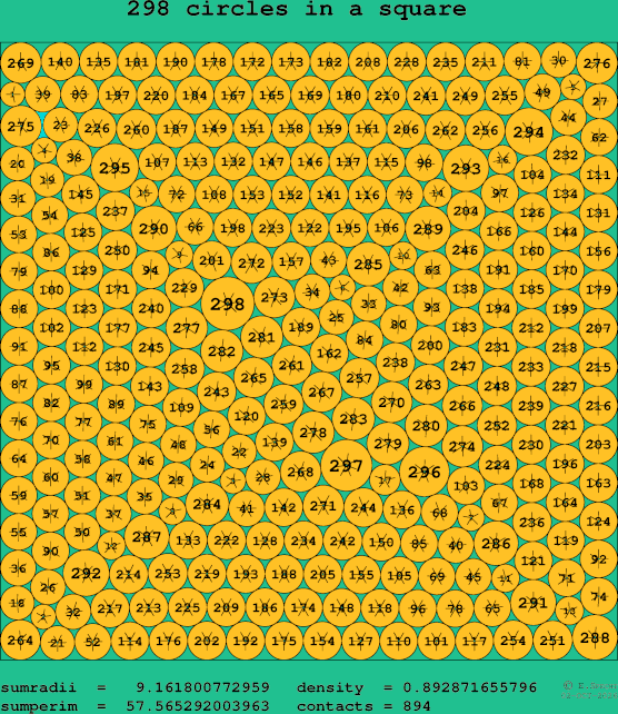 298 circles in a square
