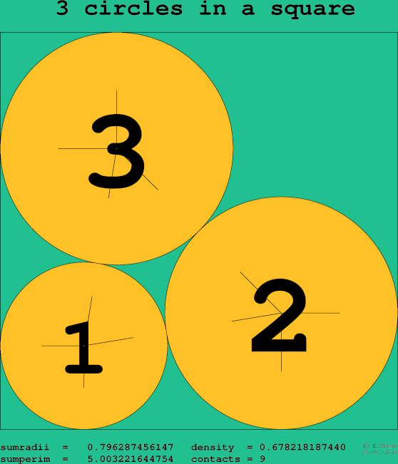3 circles in a square