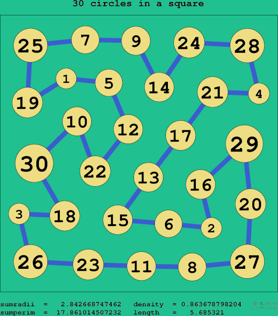 30 circles in a square