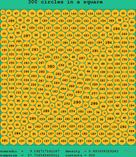 300 circles in a square