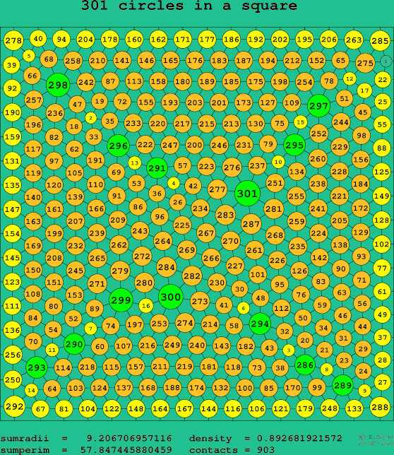 301 circles in a square