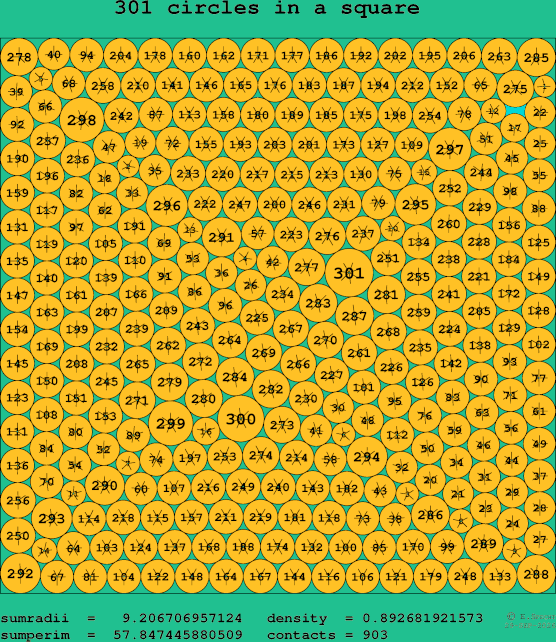 301 circles in a square