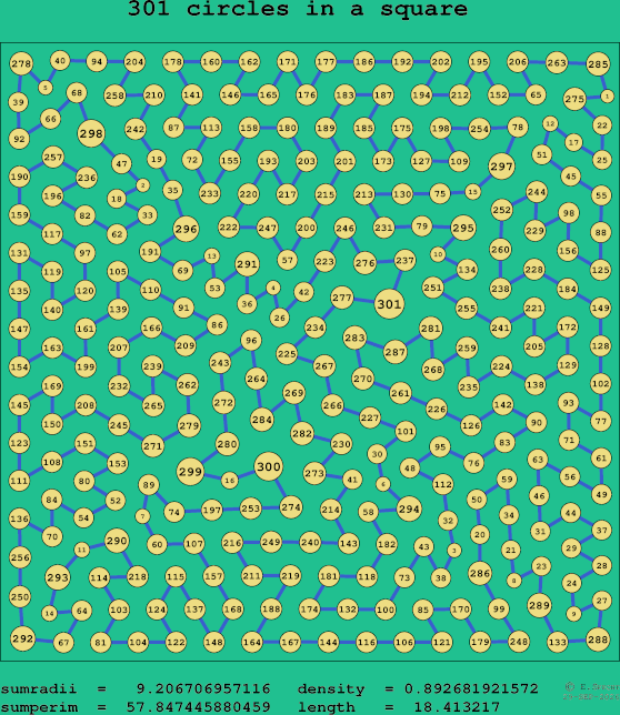 301 circles in a square