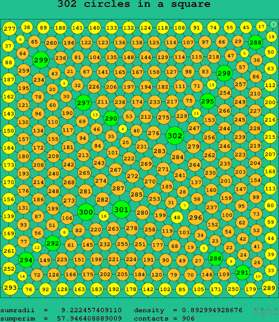 302 circles in a square