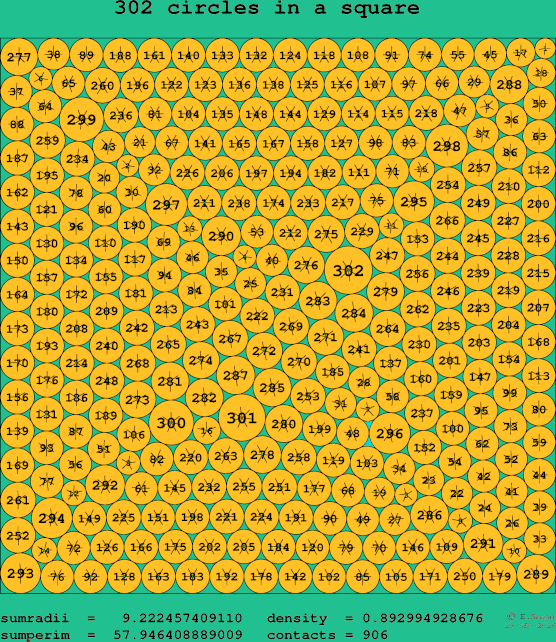 302 circles in a square