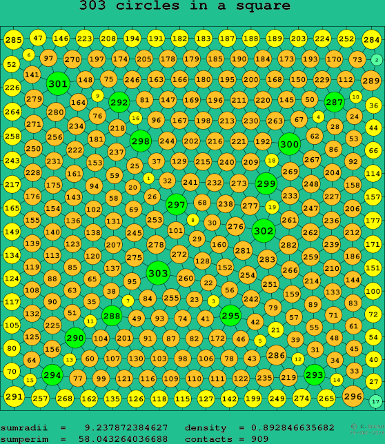 303 circles in a square