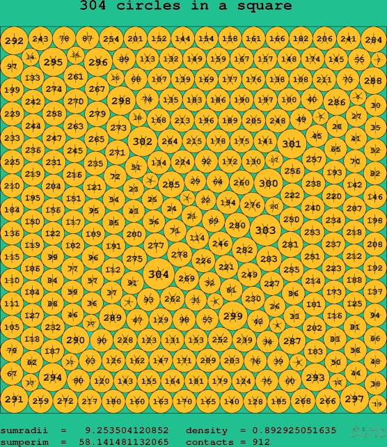 304 circles in a square