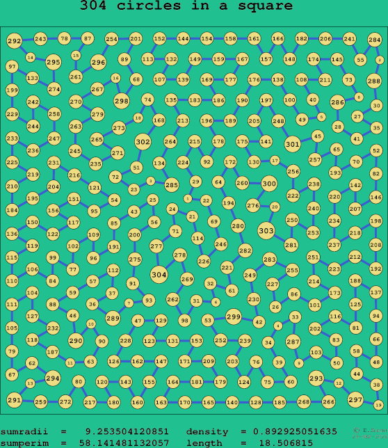 304 circles in a square