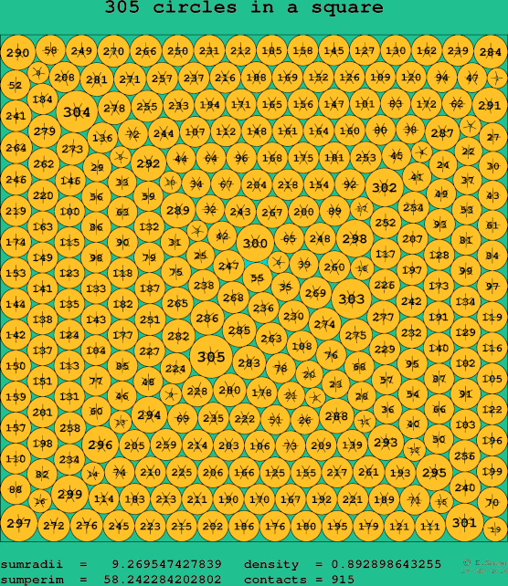 305 circles in a square