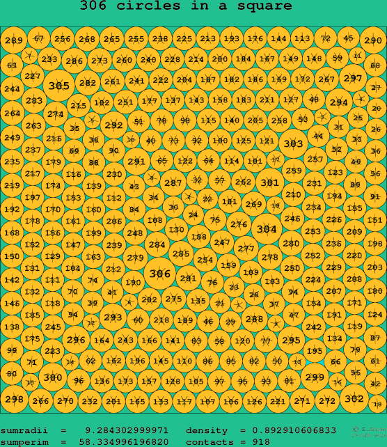 306 circles in a square