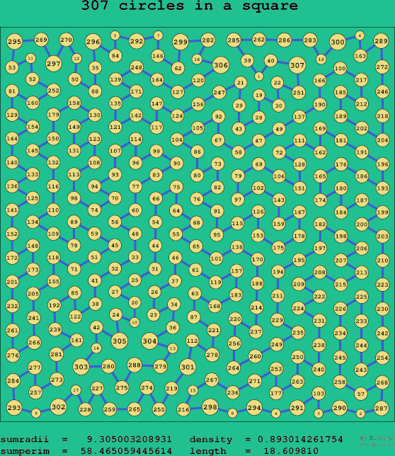 307 circles in a square