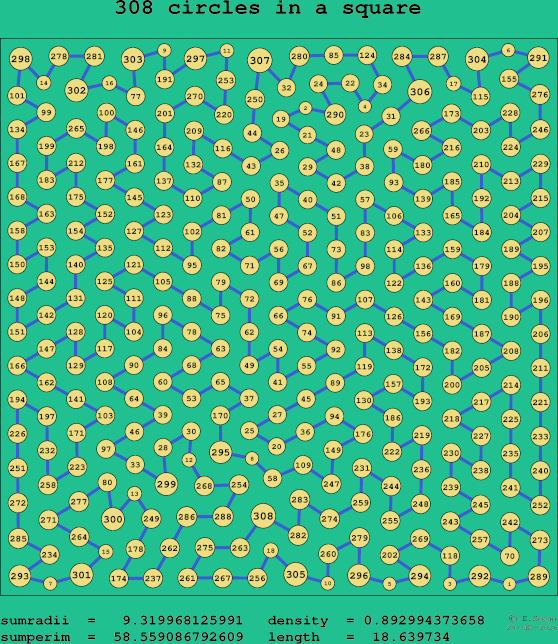 308 circles in a square