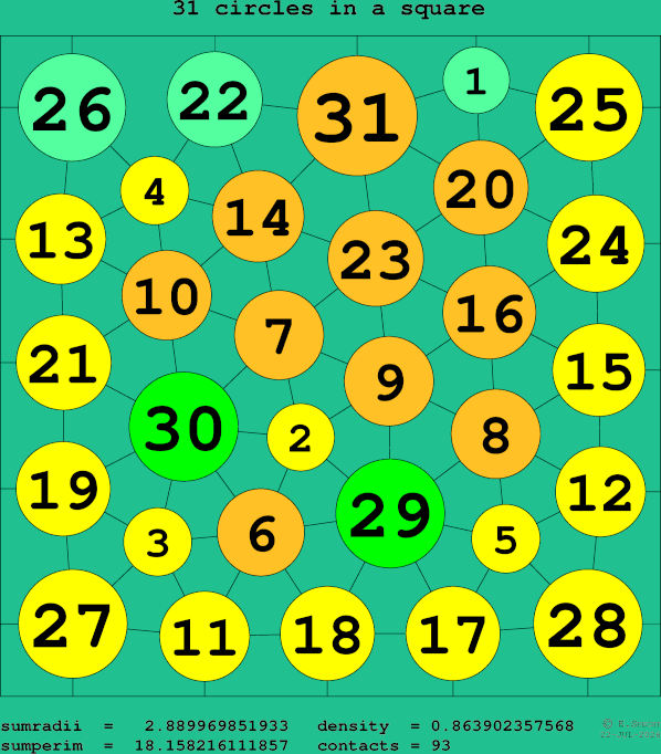 31 circles in a square