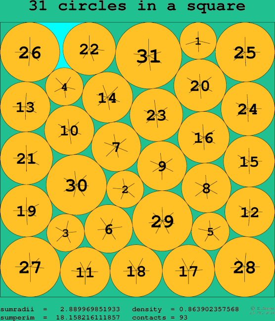 31 circles in a square