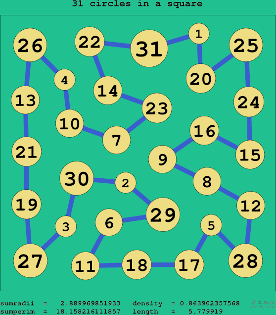 31 circles in a square