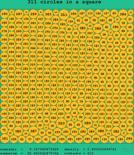 311 circles in a square