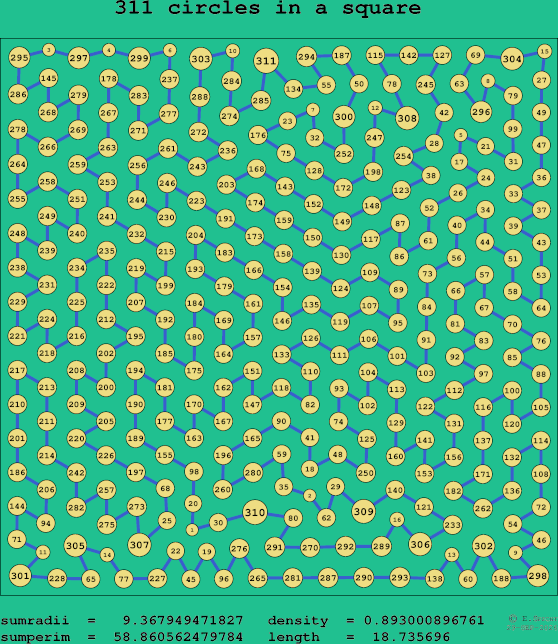 311 circles in a square