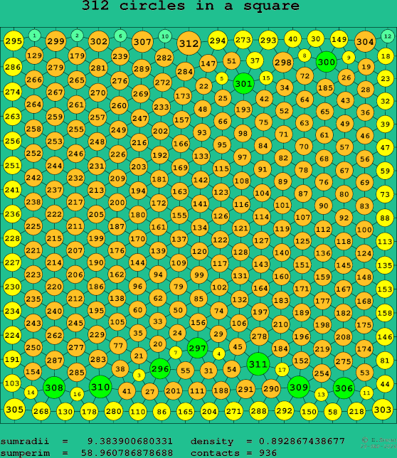 312 circles in a square