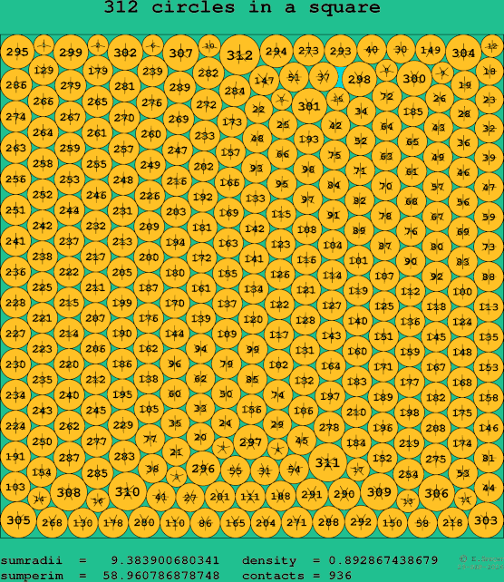 312 circles in a square