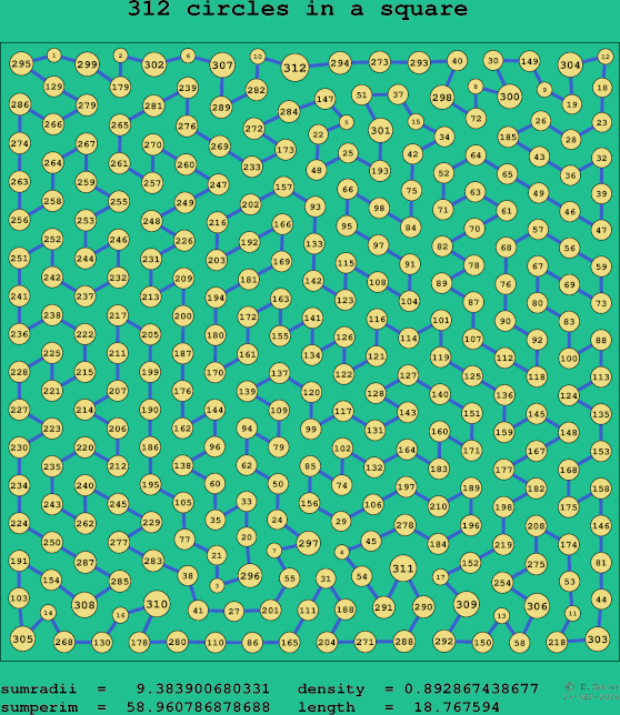 312 circles in a square