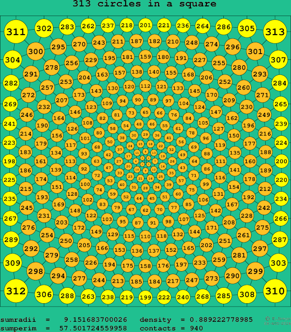 313 circles in a square