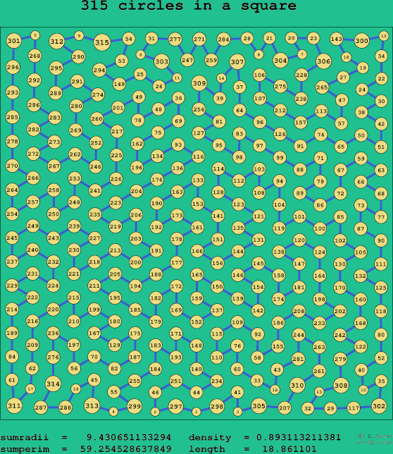 315 circles in a square