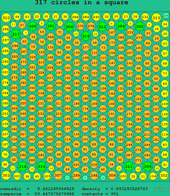 317 circles in a square