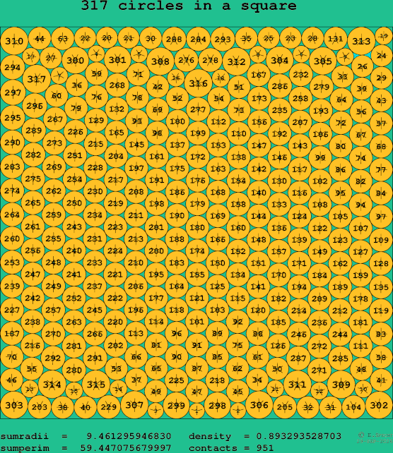 317 circles in a square