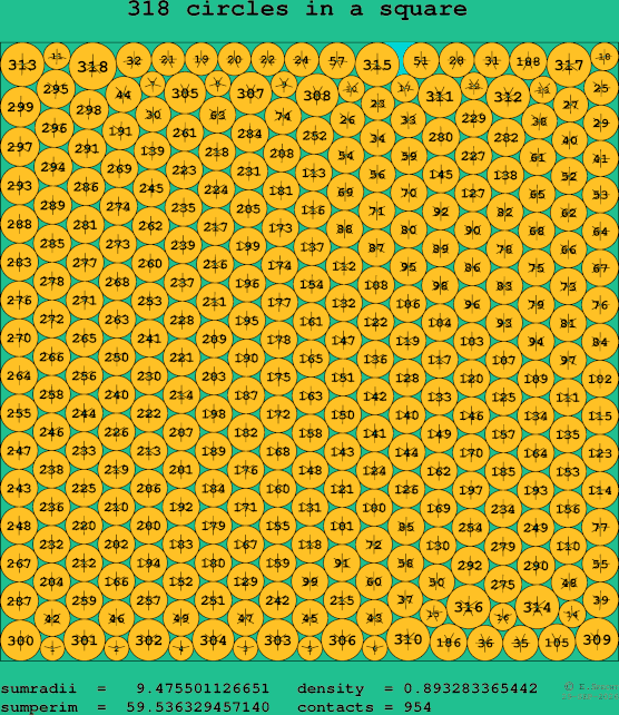 318 circles in a square