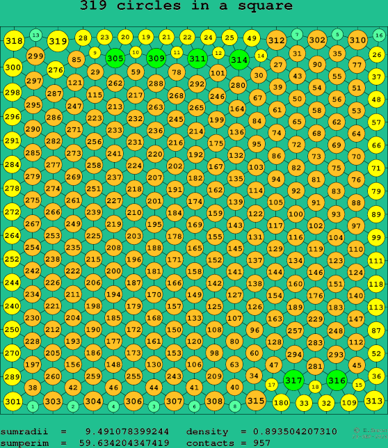 319 circles in a square