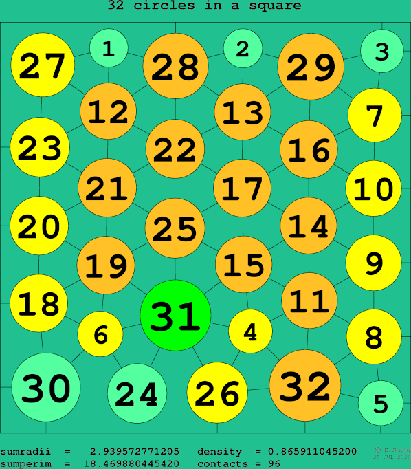 32 circles in a square
