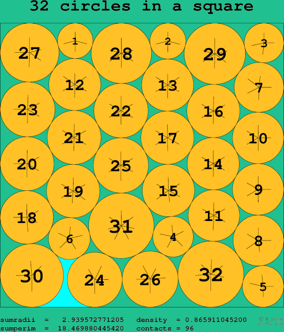 32 circles in a square