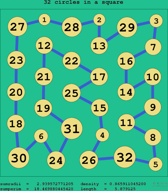 32 circles in a square