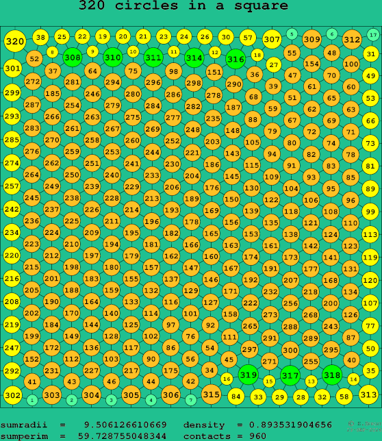 320 circles in a square