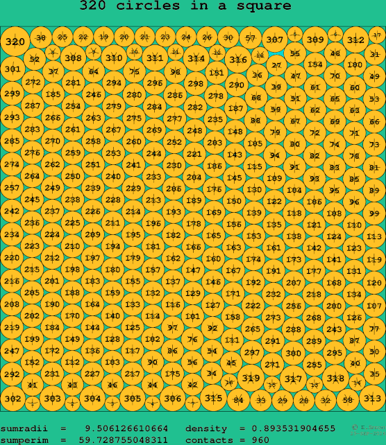 320 circles in a square