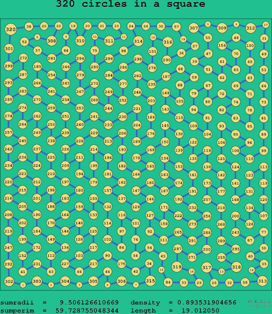 320 circles in a square