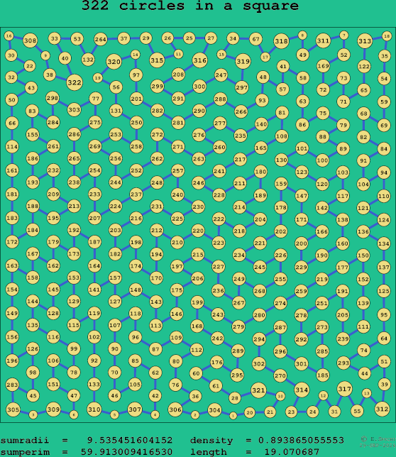 322 circles in a square