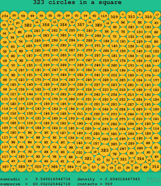 323 circles in a square