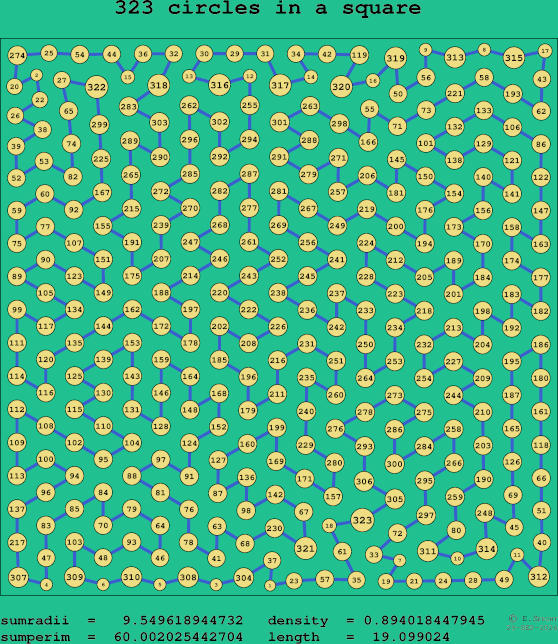 323 circles in a square